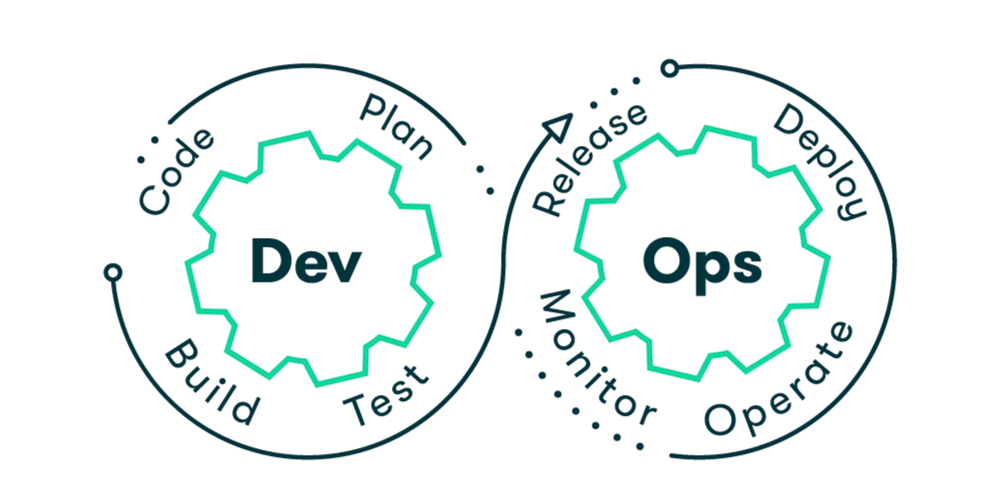 DevOps and Containerization